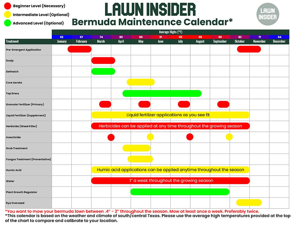 Lawn Insider - Bermudagrass Calendar